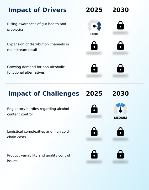 Foundry Equipment Market Size