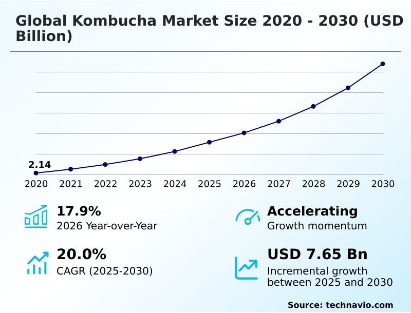 Foundry Equipment Market Size