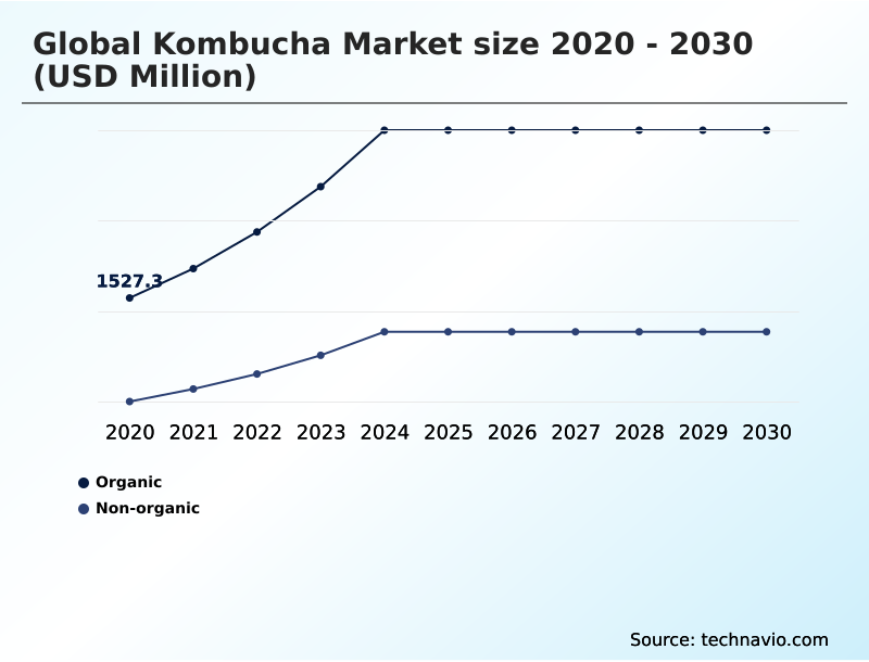 Foundry Equipment Market Size
