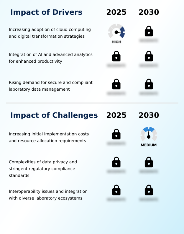 Foundry Equipment Market Size