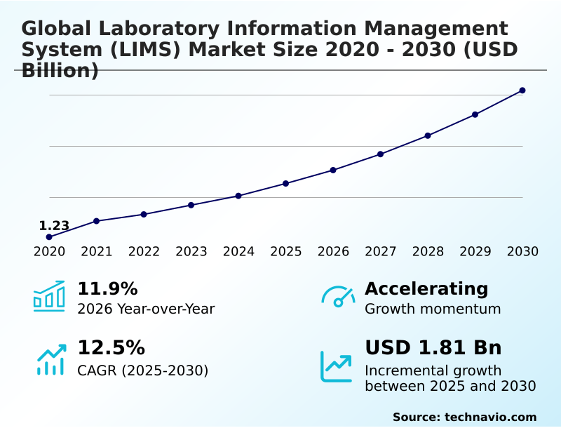 Foundry Equipment Market Size