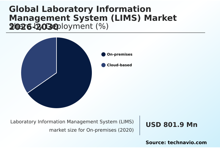 Foundry Equipment Market Size