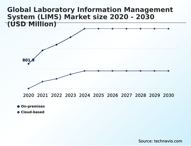 Foundry Equipment Market Size
