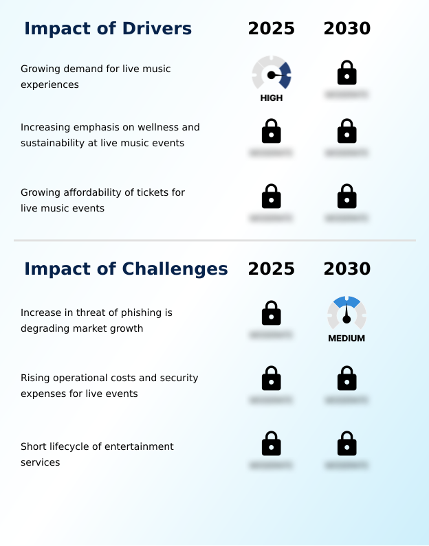Live Music Market Analysis, Size, and Forecast 2026-2030: North America (US, Canada, and Mexico), Europe (Germany, UK, and France), APAC (China, Japan, and India), South America (Brazil and Argentina), Middle East and Africa (Saudi Arabia, UAE, and South Africa), and Rest of World (ROW)