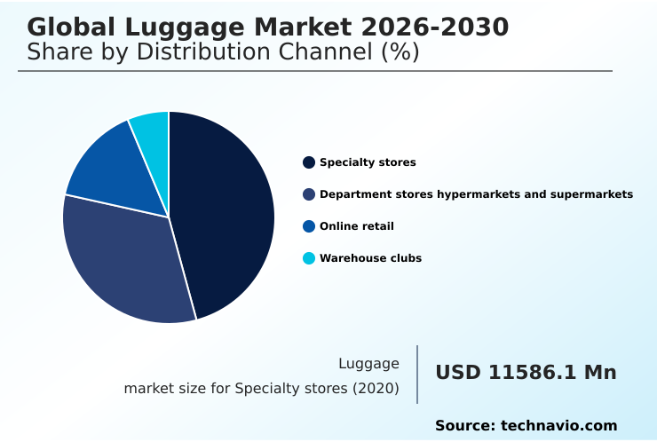 Foundry Equipment Market Size