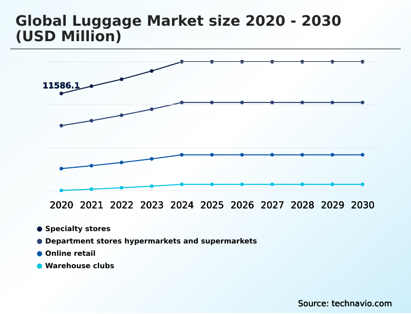 Foundry Equipment Market Size