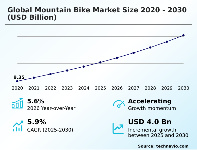 Foundry Equipment Market Size