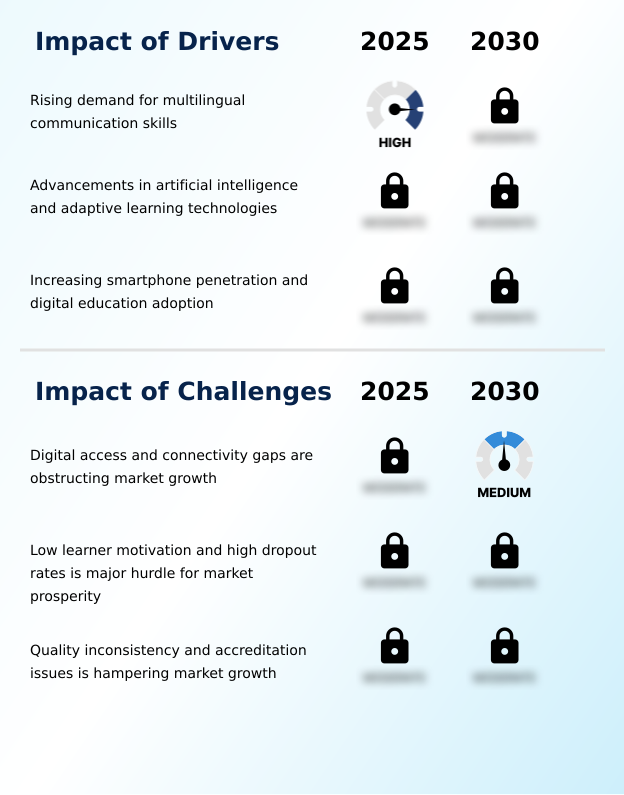 Online Language Learning Market Analysis, Size, and Forecast 2026-2030: APAC (China, Japan, and India), Europe (Germany, UK, and France), North America (US, Canada, and Mexico), South America (Brazil and Argentina), Middle East and Africa (Saudi Arabia, UAE, and South Africa), and Rest of World (ROW)