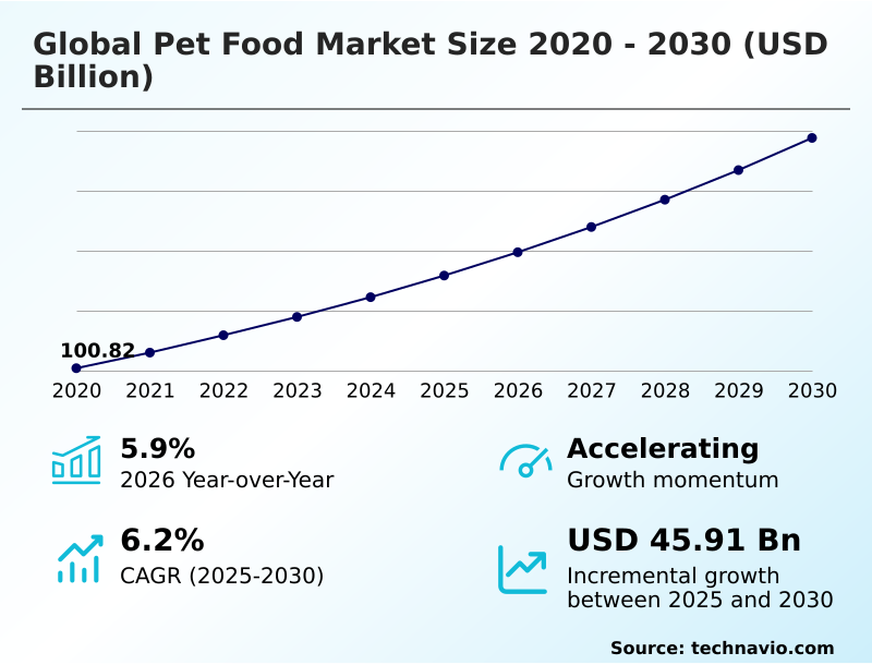 Foundry Equipment Market Size