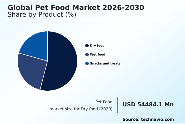 Foundry Equipment Market Size