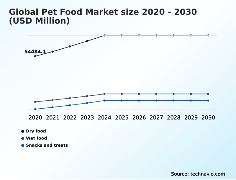 Foundry Equipment Market Size