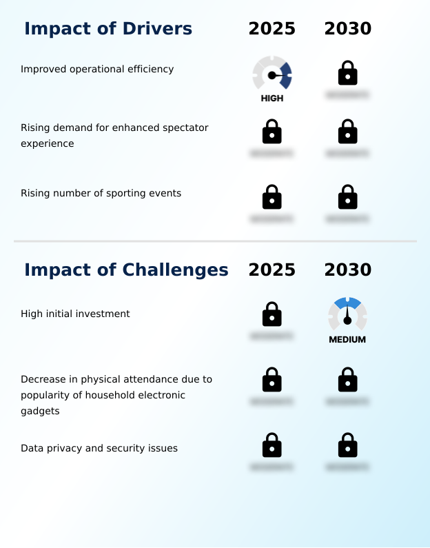 Foundry Equipment Market Size