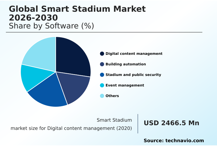 Foundry Equipment Market Size