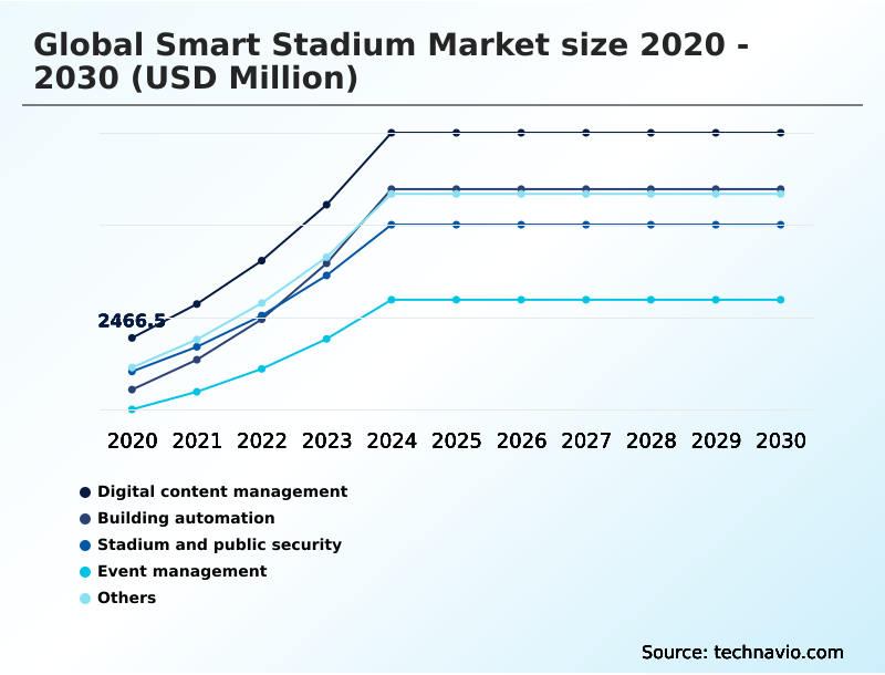 Foundry Equipment Market Size