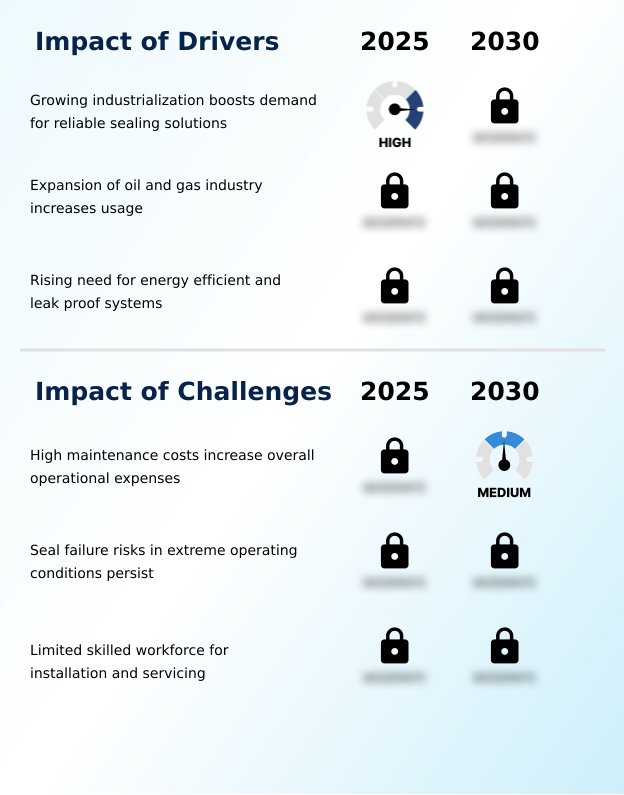 Mechanical Seals Market Analysis, Size, and Forecast 2026-2030: APAC (China, Japan, and India), North America (US, Canada, and Mexico), Europe (Germany, UK, and France), Middle East and Africa (Saudi Arabia, UAE, and South Africa), South America (Brazil and Argentina), and Rest of World (ROW)