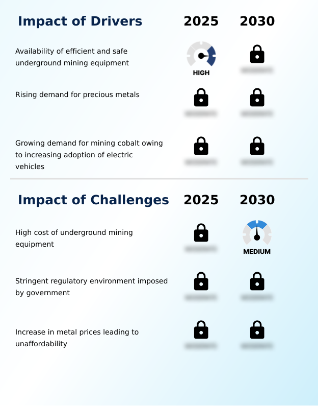 Underground Mining Equipment Market Analysis, Size, and Forecast 2026-2030: APAC (China, Australia, and India), North America (US, Canada, and Mexico), Europe (Germany, UK, and France), South America (Brazil and Argentina), Middle East and Africa (South Africa, Saudi Arabia, and UAE), and Rest of World (ROW)