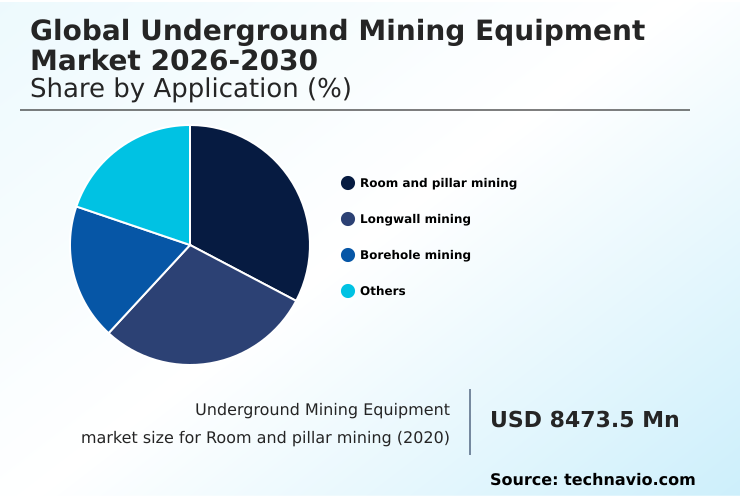Underground Mining Equipment Market Analysis, Size, and Forecast 2026-2030: APAC (China, Australia, and India), North America (US, Canada, and Mexico), Europe (Germany, UK, and France), South America (Brazil and Argentina), Middle East and Africa (South Africa, Saudi Arabia, and UAE), and Rest of World (ROW)