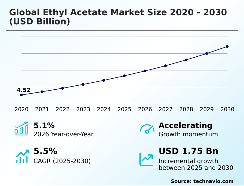 Foundry Equipment Market Size