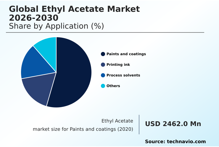 Foundry Equipment Market Size