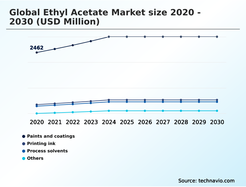 Foundry Equipment Market Size
