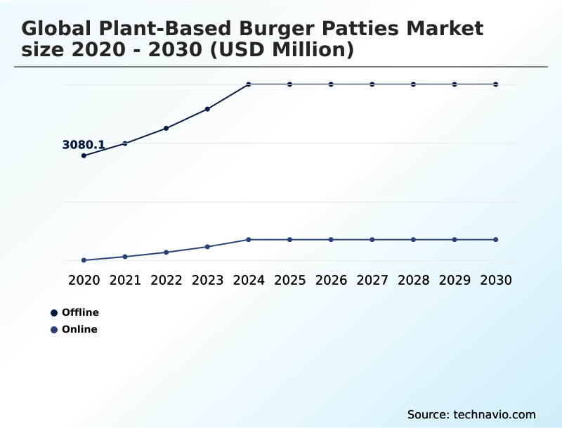 Foundry Equipment Market Size