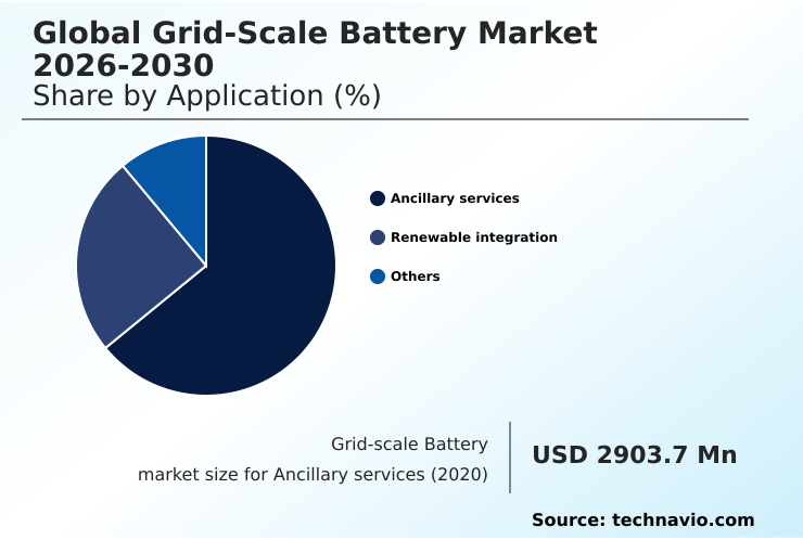 Grid-scale Battery Market Analysis, Size, and Forecast 2026-2030: APAC (China, India, and Japan), North America (US, Canada, and Mexico), Europe (Germany, UK, and Spain), South America (Brazil and Argentina), Middle East and Africa (Saudi Arabia, UAE, and South Africa), and Rest of World (ROW)