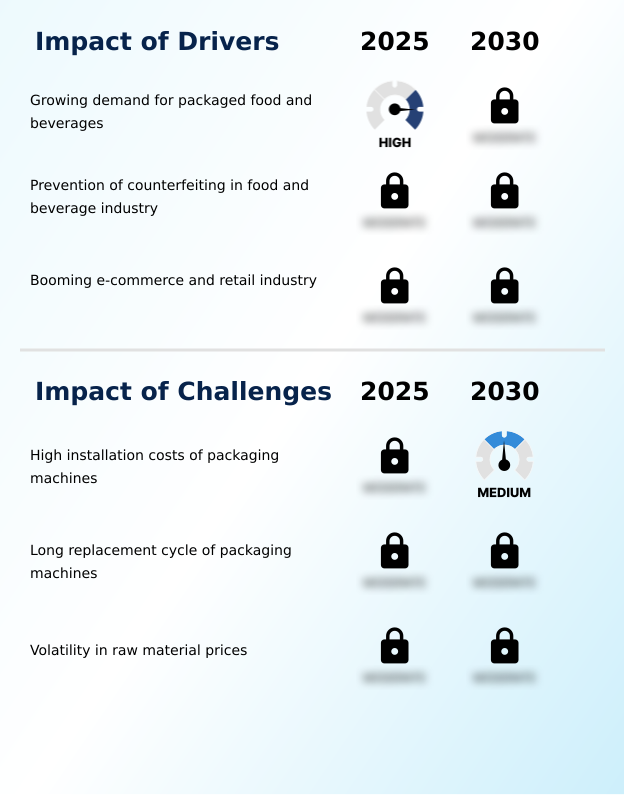 Foundry Equipment Market Size
