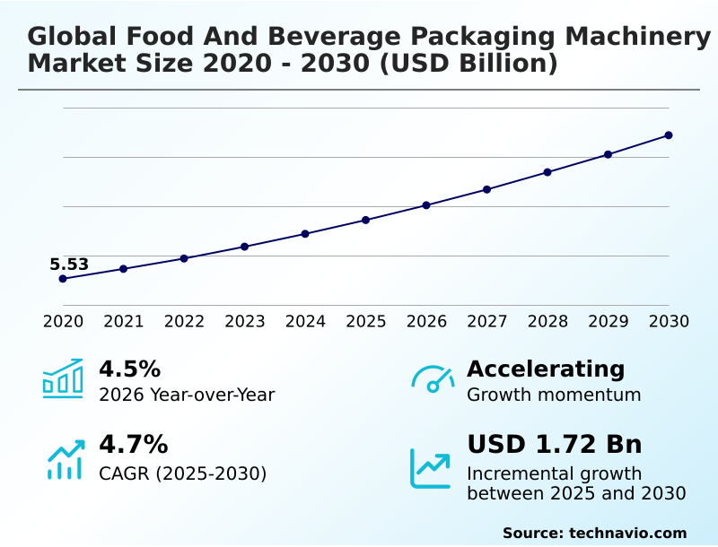 Foundry Equipment Market Size