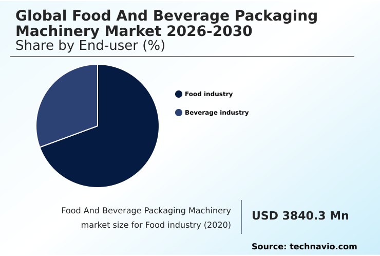 Foundry Equipment Market Size