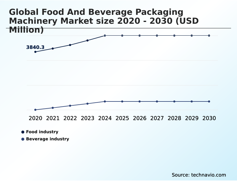Foundry Equipment Market Size