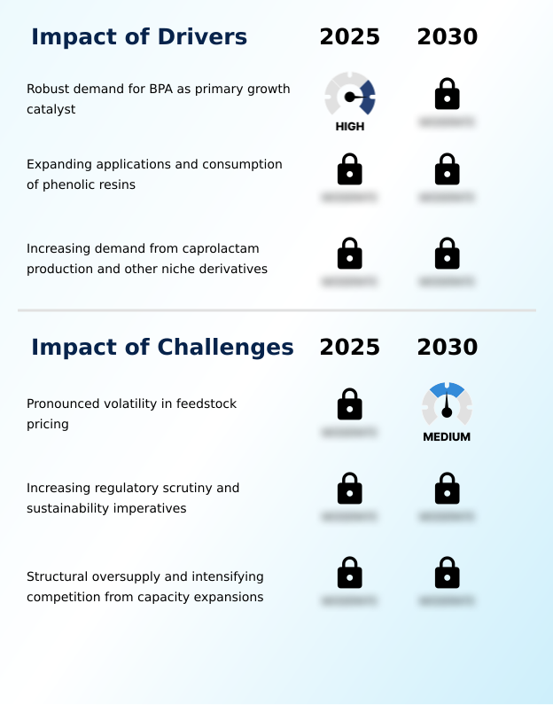 Foundry Equipment Market Size