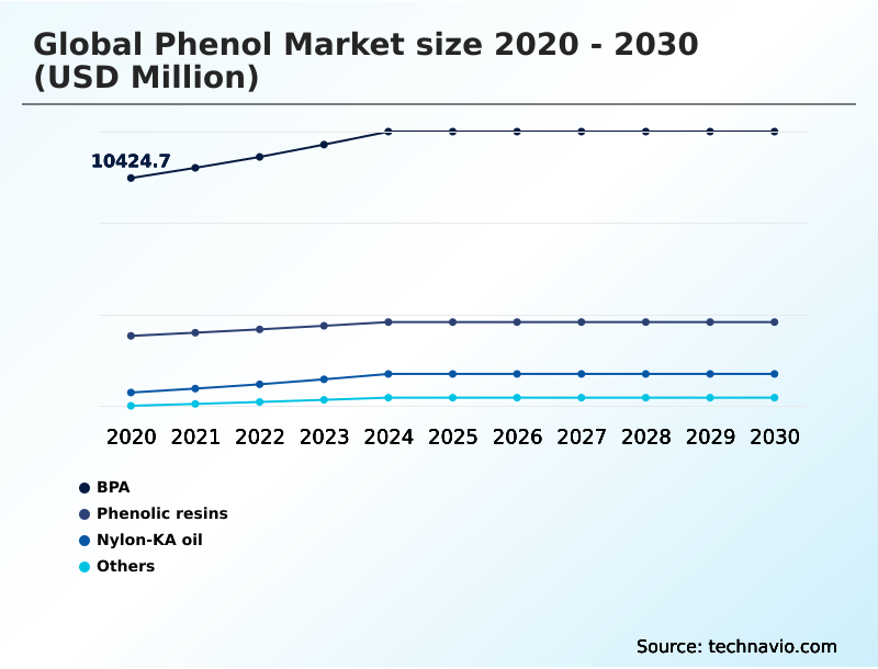 Foundry Equipment Market Size