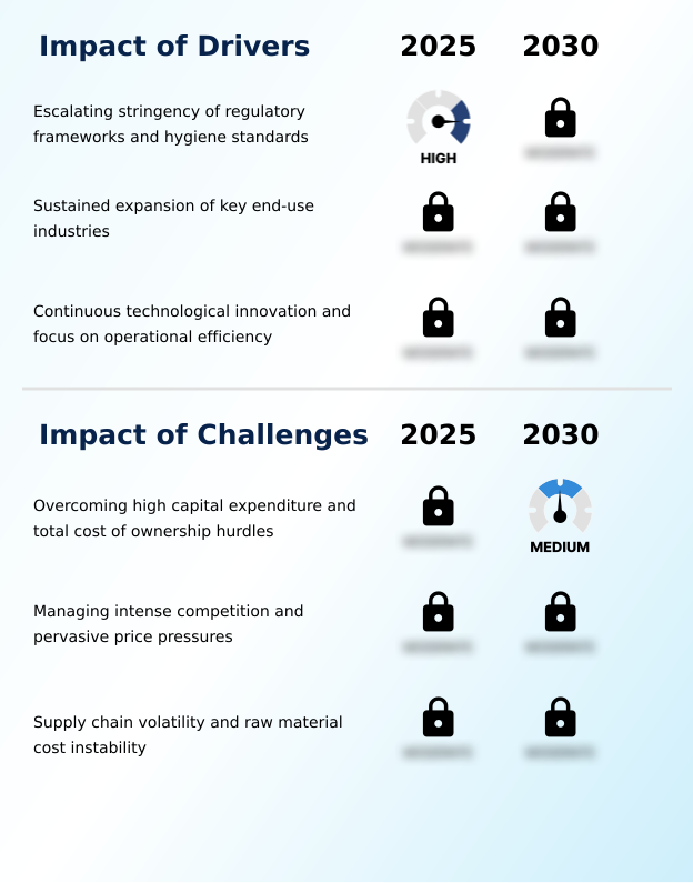Foundry Equipment Market Size