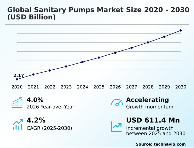 Foundry Equipment Market Size