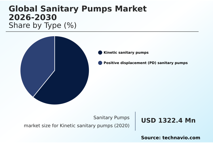 Foundry Equipment Market Size