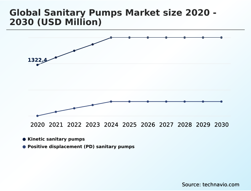 Foundry Equipment Market Size