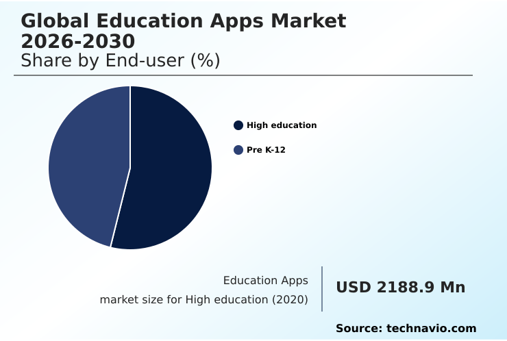 Education Apps Market Analysis, Size, and Forecast 2026-2030: North America (US, Canada, and Mexico), Europe (Germany, UK, and France), APAC (China, India, and Japan), South America (Brazil and Argentina), Middle East and Africa (Saudi Arabia, UAE, and Turkey), and Rest of World (ROW)