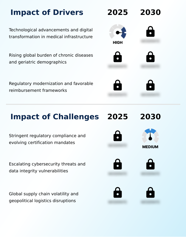 Medical Devices Market Analysis, Size, and Forecast 2026-2030: North America (US, Canada, and Mexico), Europe (Germany, France, and UK), APAC (China, Japan, and India), Middle East and Africa (Saudi Arabia, UAE, and Turkey), South America (Brazil, Argentina, and Colombia), Asia, Rest of World (ROW)