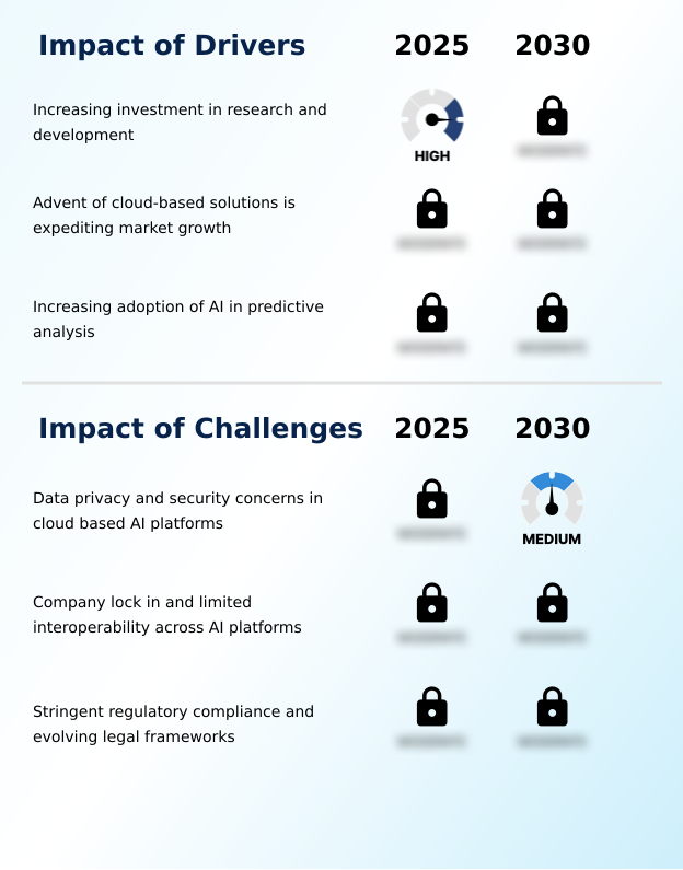 Artificial Intelligence-as-a-service (aiaas) Market Analysis, Size, and Forecast 2026-2030: North America (US, Canada, and Mexico), APAC (China, Japan, and India), Europe (Germany, UK, and France), Middle East and Africa (Saudi Arabia, UAE, and South Africa), South America (Brazil and Argentina), and Rest of World (ROW)