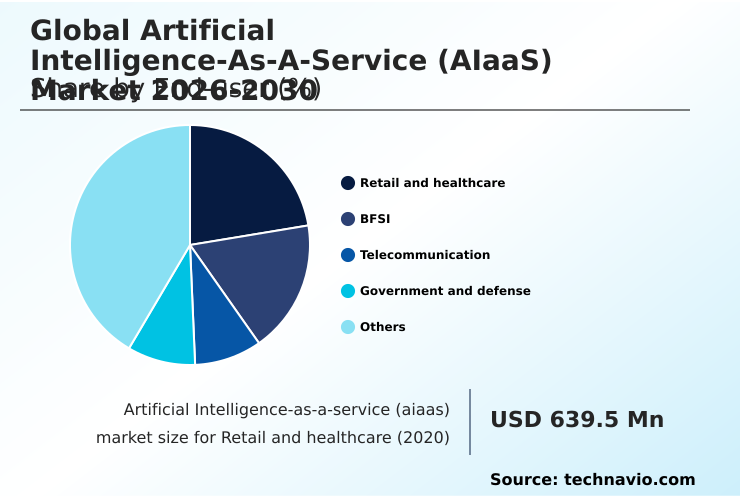 Artificial Intelligence-as-a-service (aiaas) Market Analysis, Size, and Forecast 2026-2030: North America (US, Canada, and Mexico), APAC (China, Japan, and India), Europe (Germany, UK, and France), Middle East and Africa (Saudi Arabia, UAE, and South Africa), South America (Brazil and Argentina), and Rest of World (ROW)