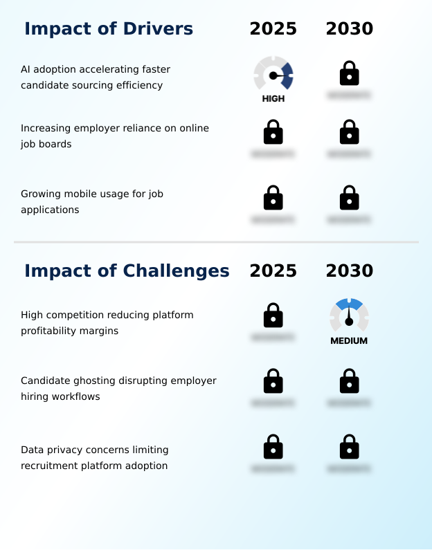 Foundry Equipment Market Size