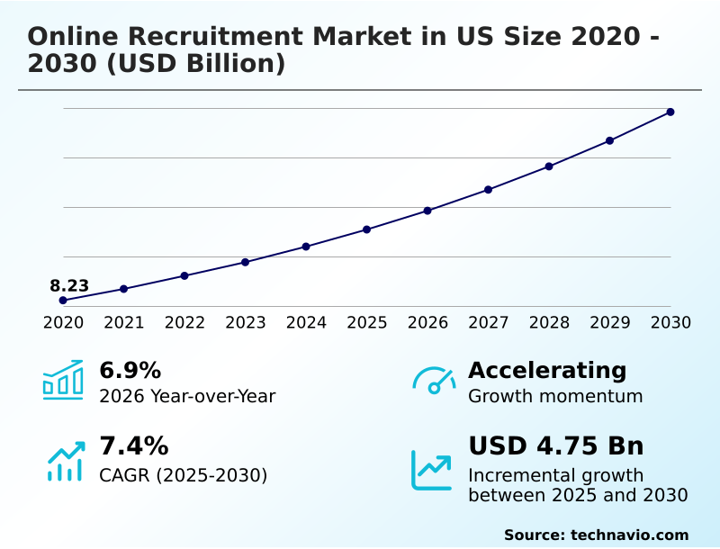 Foundry Equipment Market Size