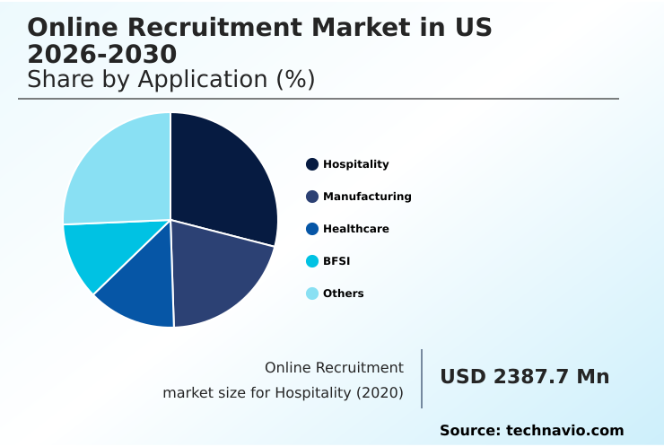 Foundry Equipment Market Size