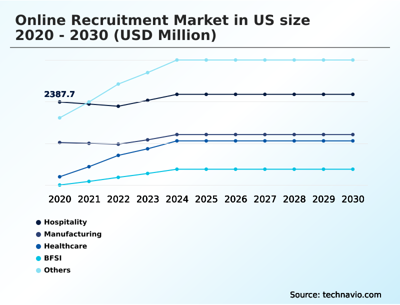 Foundry Equipment Market Size