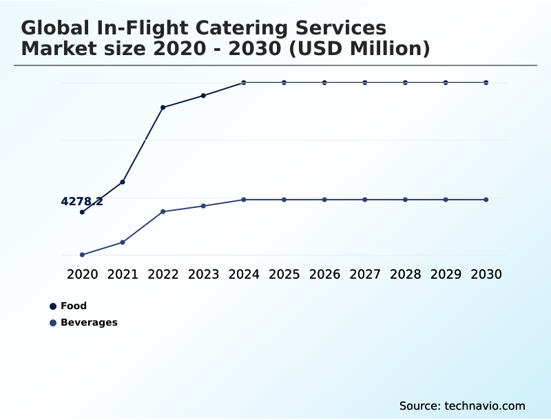 Foundry Equipment Market Size