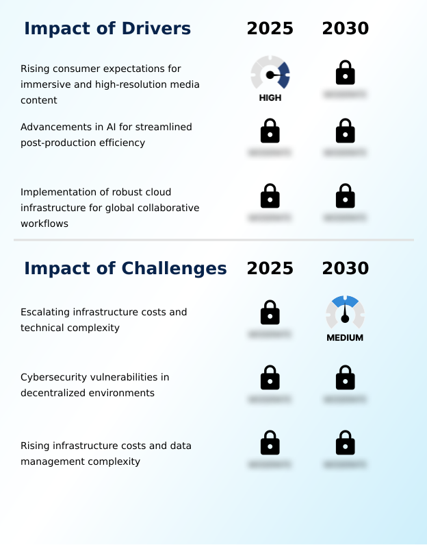 Foundry Equipment Market Size