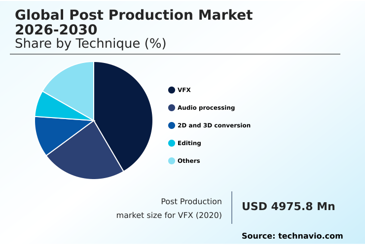 Foundry Equipment Market Size