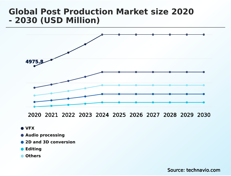 Foundry Equipment Market Size