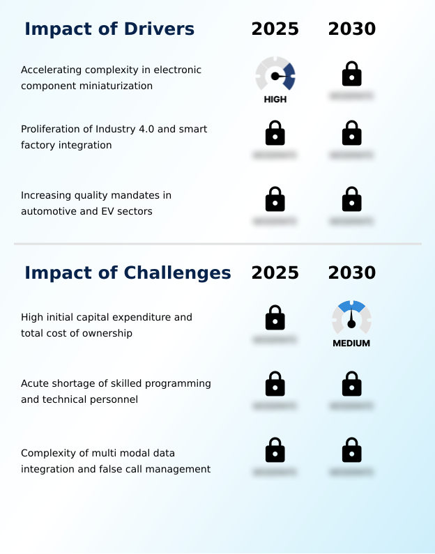 Foundry Equipment Market Size
