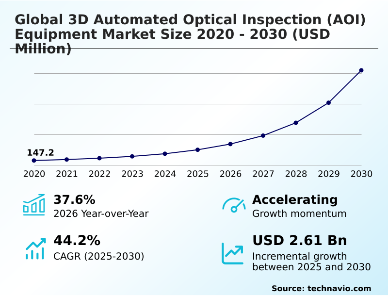 Foundry Equipment Market Size